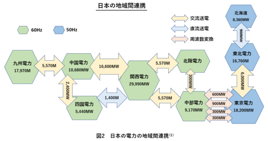 学び - 開成学園排球部OB会