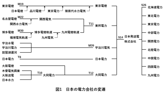 学び - 開成学園排球部OB会